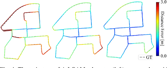 Figure 4 for SGLC: Semantic Graph-Guided Coarse-Fine-Refine Full Loop Closing for LiDAR SLAM