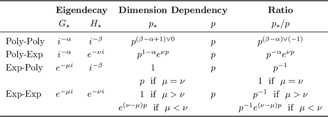 Figure 4 for Statistical and Computational Guarantees for Influence Diagnostics