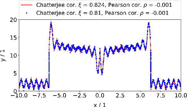 Figure 1 for Optical aberrations in autonomous driving: Physics-informed parameterized temperature scaling for neural network uncertainty calibration