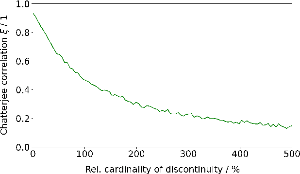 Figure 2 for Optical aberrations in autonomous driving: Physics-informed parameterized temperature scaling for neural network uncertainty calibration