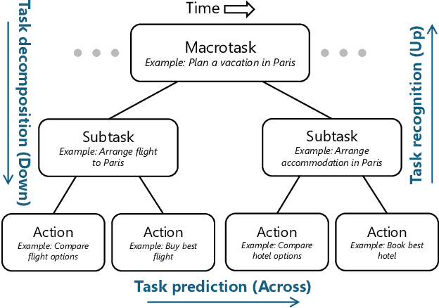 Figure 1 for Navigating Complex Search Tasks with AI Copilots
