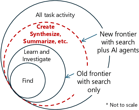 Figure 4 for Navigating Complex Search Tasks with AI Copilots