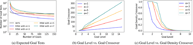 Figure 1 for Expected Runtime Comparisons Between Breadth-First Search and Constant-Depth Restarting Random Walks