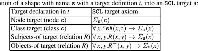 Figure 1 for SHACL2FOL: An FOL Toolkit for SHACL Decision Problems