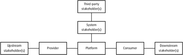 Figure 1 for De-centering the (Traditional) User: Multistakeholder Evaluation of Recommender Systems
