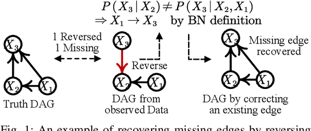 Figure 1 for Causal Structure Learning Supervised by Large Language Model