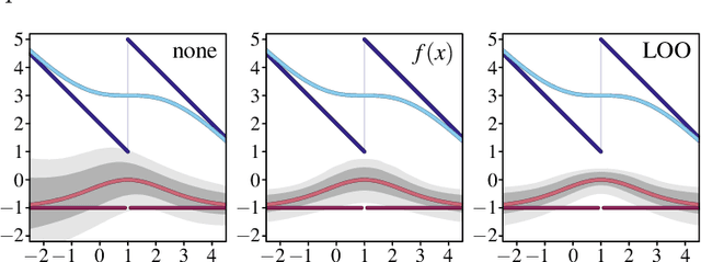 Figure 2 for Generalizing Stochastic Smoothing for Differentiation and Gradient Estimation