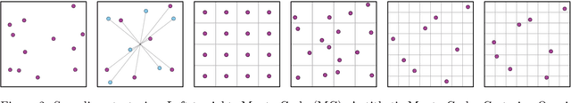 Figure 3 for Generalizing Stochastic Smoothing for Differentiation and Gradient Estimation