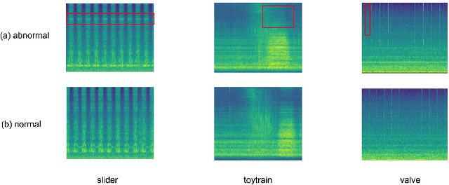 Figure 1 for Contrastive Learning with Spectrum Information Augmentation in Abnormal Sound Detection