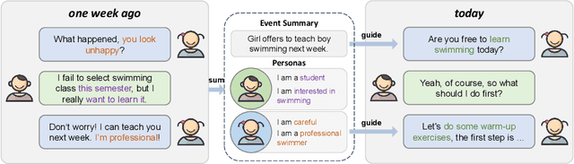 Figure 1 for Hello Again! LLM-powered Personalized Agent for Long-term Dialogue