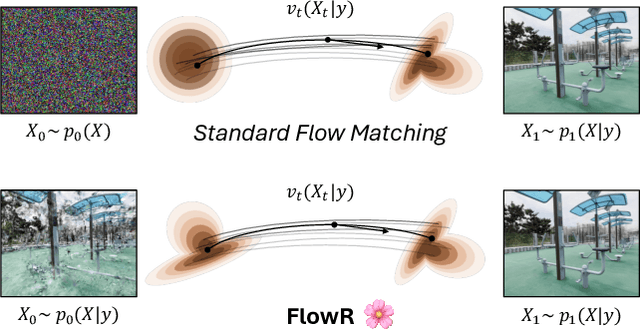 Figure 1 for FlowR: Flowing from Sparse to Dense 3D Reconstructions