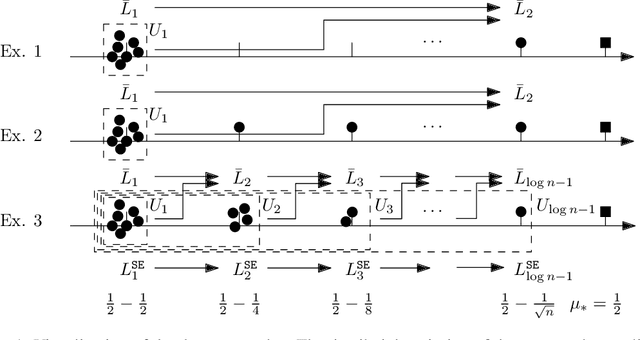 Figure 1 for Breaking the $\log(1/Δ_2)$ Barrier: Better Batched Best Arm Identification with Adaptive Grids