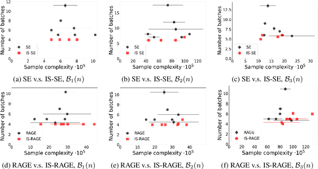 Figure 2 for Breaking the $\log(1/Δ_2)$ Barrier: Better Batched Best Arm Identification with Adaptive Grids