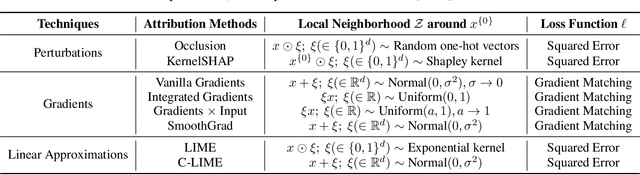 Figure 4 for Building Bridges, Not Walls -- Advancing Interpretability by Unifying Feature, Data, and Model Component Attribution