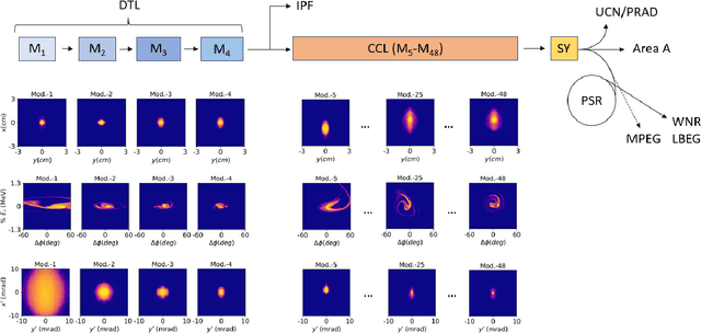 Figure 1 for Time-inversion of spatiotemporal beam dynamics using uncertainty-aware latent evolution reversal