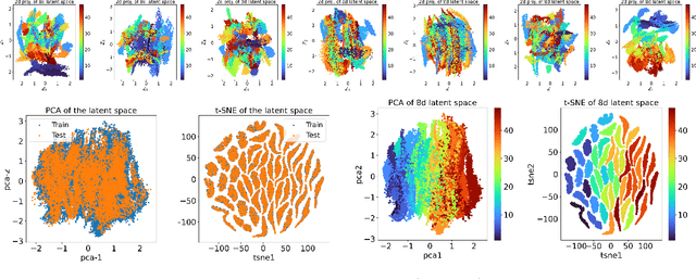 Figure 3 for Time-inversion of spatiotemporal beam dynamics using uncertainty-aware latent evolution reversal