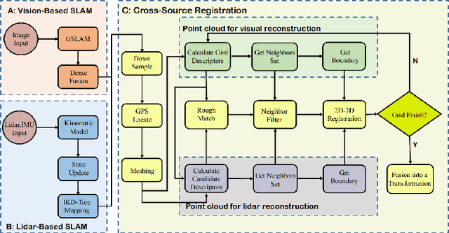 Figure 2 for HybridFusion: LiDAR and Vision Cross-Source Point Cloud Fusion