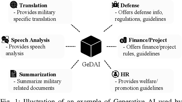 Figure 1 for ROK Defense M&S in the Age of Hyperscale AI: Concepts, Challenges, and Future Directions