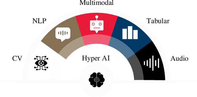 Figure 3 for ROK Defense M&S in the Age of Hyperscale AI: Concepts, Challenges, and Future Directions