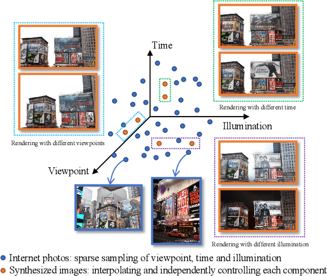 Figure 2 for Neural Scene Chronology