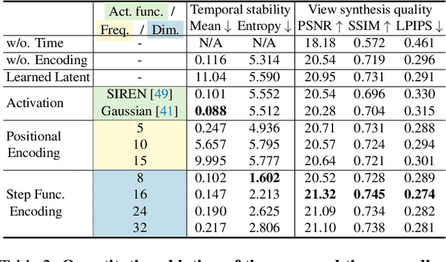 Figure 3 for Neural Scene Chronology