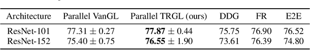 Figure 3 for Module-wise Training of Neural Networks via the Minimizing Movement Scheme