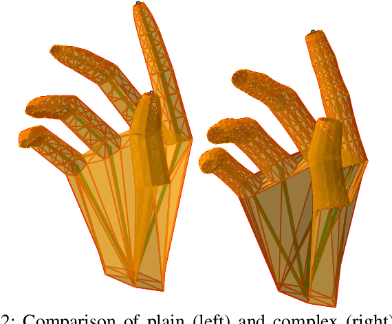 Figure 2 for Two Hands Are Better Than One: Resolving Hand to Hand Intersections via Occupancy Networks