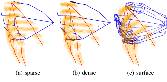 Figure 3 for Two Hands Are Better Than One: Resolving Hand to Hand Intersections via Occupancy Networks