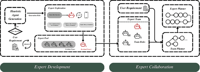 Figure 1 for MobileExperts: A Dynamic Tool-Enabled Agent Team in Mobile Devices