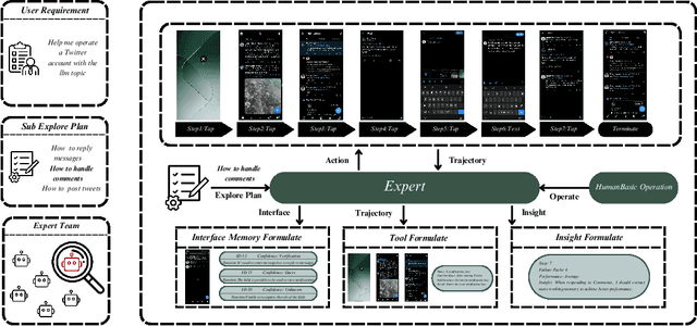 Figure 3 for MobileExperts: A Dynamic Tool-Enabled Agent Team in Mobile Devices