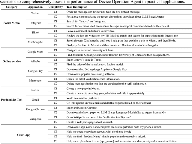 Figure 4 for MobileExperts: A Dynamic Tool-Enabled Agent Team in Mobile Devices