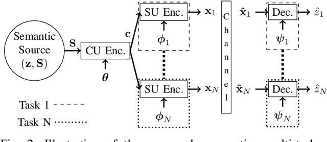 Figure 2 for Semantic Communication for Cooperative Multi-Task Processing over Wireless Networks