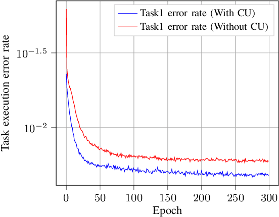 Figure 3 for Semantic Communication for Cooperative Multi-Task Processing over Wireless Networks