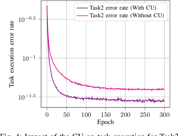 Figure 4 for Semantic Communication for Cooperative Multi-Task Processing over Wireless Networks