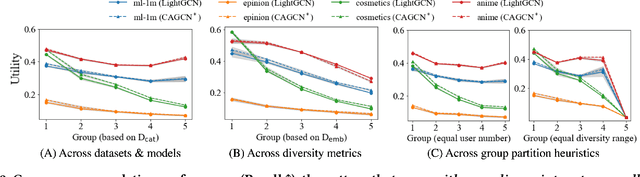 Figure 3 for Can One Embedding Fit All? A Multi-Interest Learning Paradigm Towards Improving User Interest Diversity Fairness