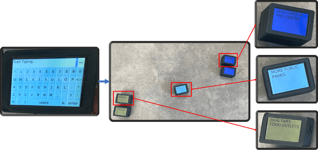 Figure 1 for Express Yourself: Enabling large-scale public events involving multi-human-swarm interaction for social applications with MOSAIX