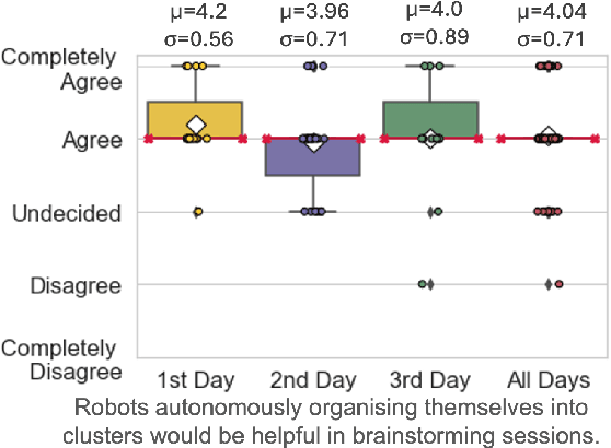 Figure 3 for Express Yourself: Enabling large-scale public events involving multi-human-swarm interaction for social applications with MOSAIX