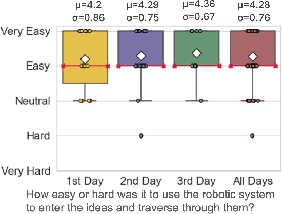 Figure 4 for Express Yourself: Enabling large-scale public events involving multi-human-swarm interaction for social applications with MOSAIX