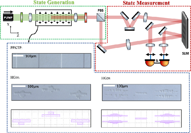 Figure 3 for Designing Nonlinear Photonic Crystals for High-Dimensional Quantum State Engineering