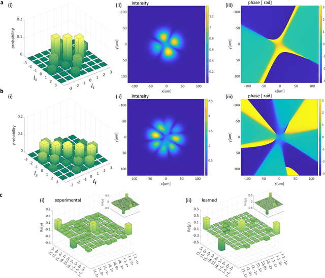 Figure 4 for Designing Nonlinear Photonic Crystals for High-Dimensional Quantum State Engineering