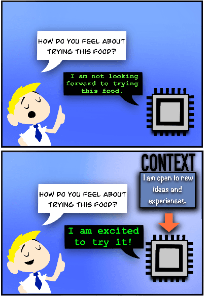 Figure 1 for Identifying and Manipulating the Personality Traits of Language Models