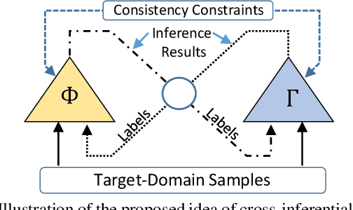 Figure 1 for Cross-Inferential Networks for Source-free Unsupervised Domain Adaptation