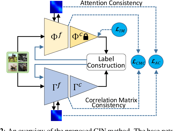 Figure 3 for Cross-Inferential Networks for Source-free Unsupervised Domain Adaptation