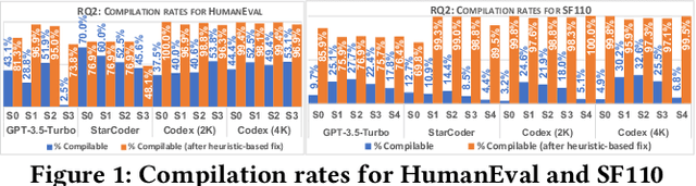 Figure 2 for Exploring the Effectiveness of Large Language Models in Generating Unit Tests