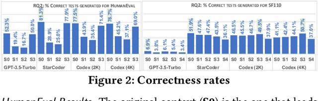 Figure 4 for Exploring the Effectiveness of Large Language Models in Generating Unit Tests