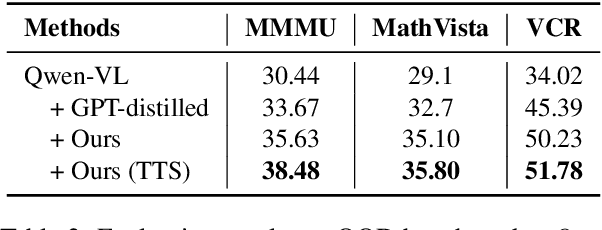 Figure 4 for Vision-Language Models Can Self-Improve Reasoning via Reflection