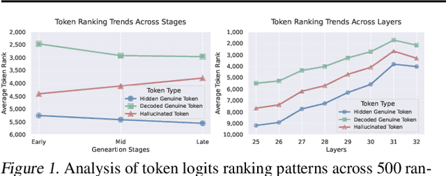 Figure 1 for The Hidden Life of Tokens: Reducing Hallucination of Large Vision-Language Models via Visual Information Steering