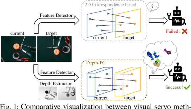 Figure 1 for Depth-PC: A Visual Servo Framework Integrated with Cross-Modality Fusion for Sim2Real Transfer