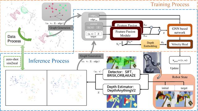 Figure 2 for Depth-PC: A Visual Servo Framework Integrated with Cross-Modality Fusion for Sim2Real Transfer