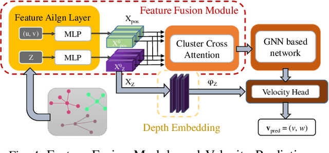 Figure 4 for Depth-PC: A Visual Servo Framework Integrated with Cross-Modality Fusion for Sim2Real Transfer